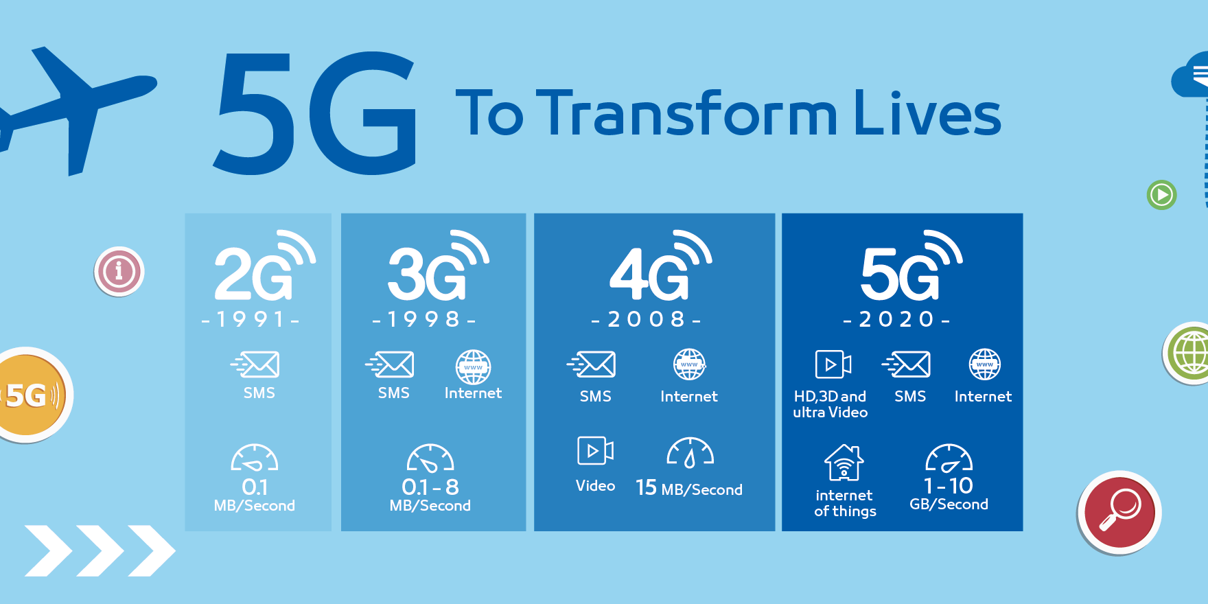 5G vs. 4G: Apa Bedanya dan Bagaimana 5G Terus Berkembang Pesat?